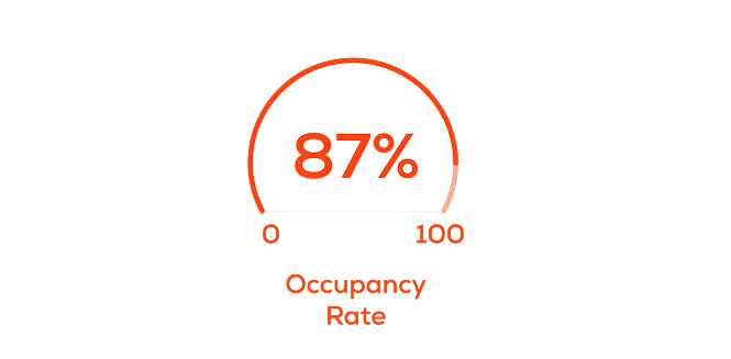 Business occupancy overview